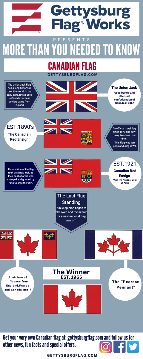 Canada history Infographic