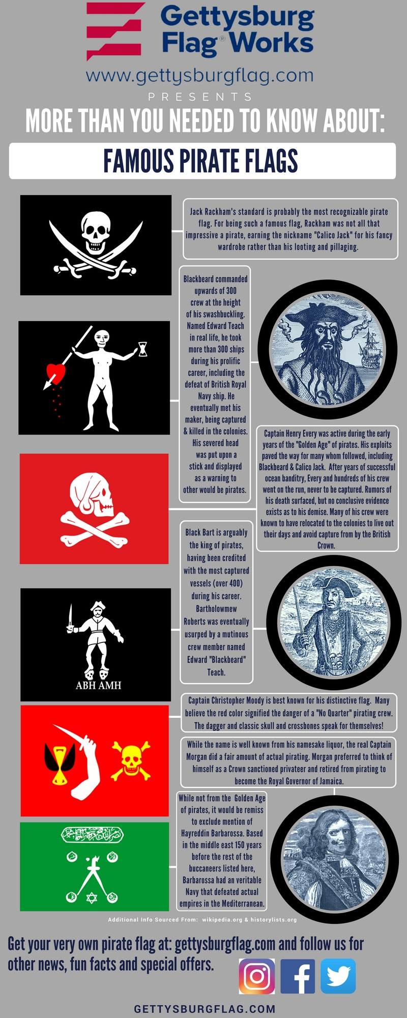 Famous Pirate Flags